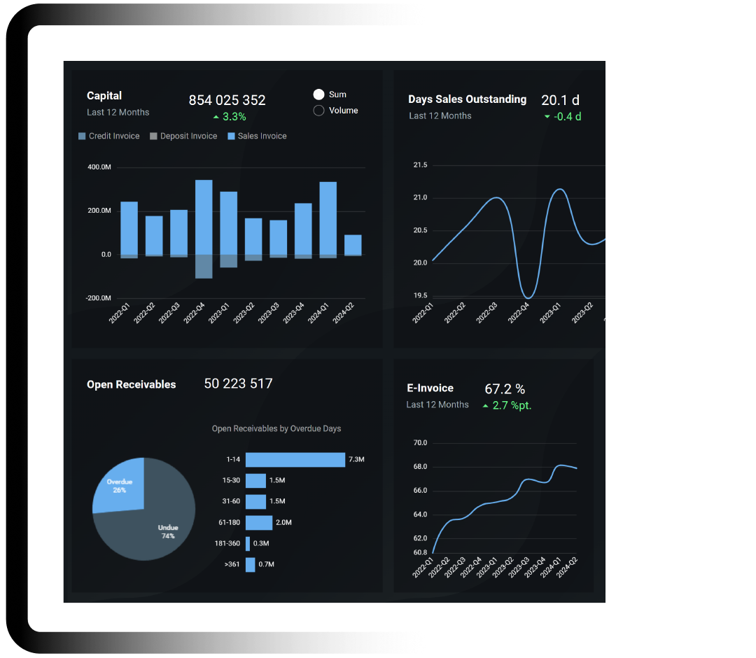 Oomi Strengthens Financial Control with Real-Time Insights and Intelligent Analytics