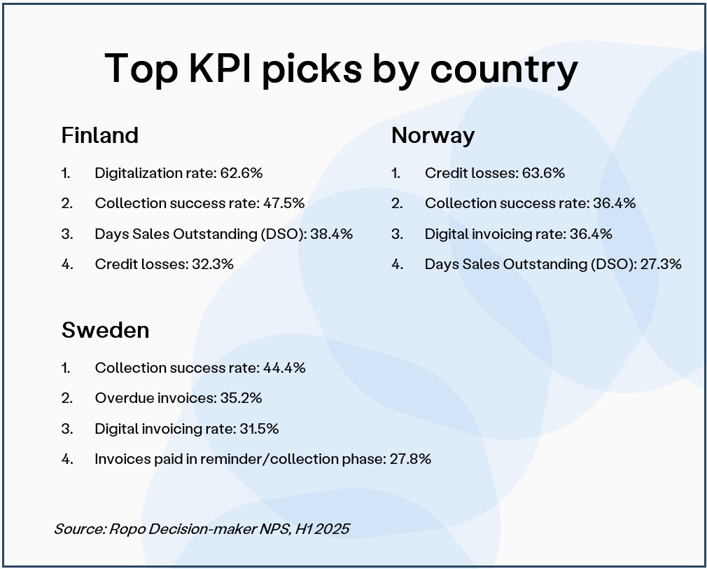 TOP KPI picks by country